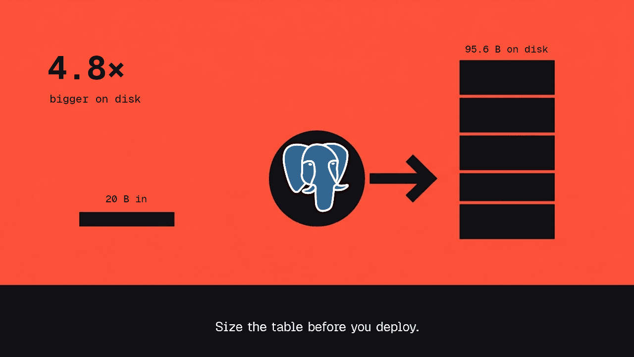 Sizing Your IIoT Table Before You Deploy